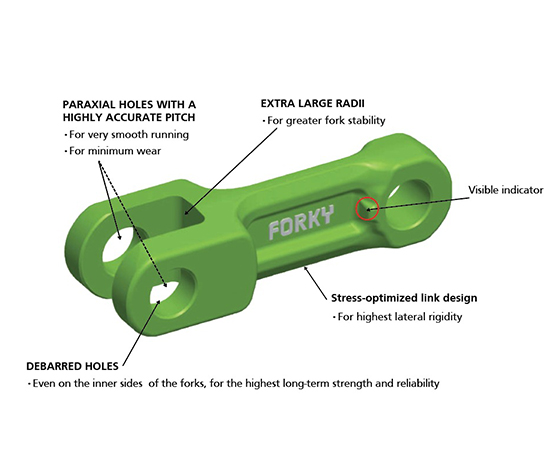 Efficient conveying with RUD Forky